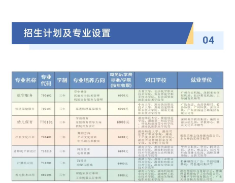 衡阳哪个中专有幼儿保育专业 衡阳哪个中专有幼儿保育专业