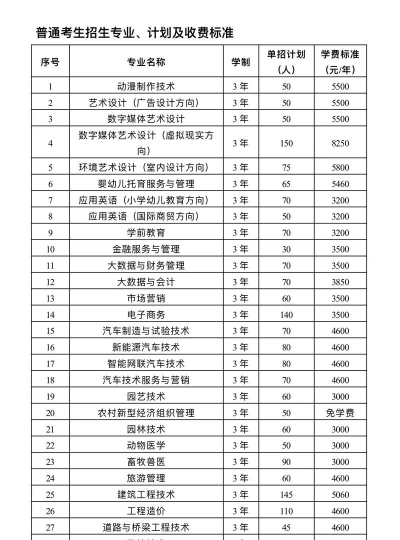 娄底职业技术学院是大专还是中专 娄底职业技术学院是大专还是中专