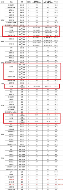 2025舞蹈生文化课475分能上江苏食品药品职业技术学院吗 2025舞蹈生文化课475分能上江苏食品药品职业技术学院吗