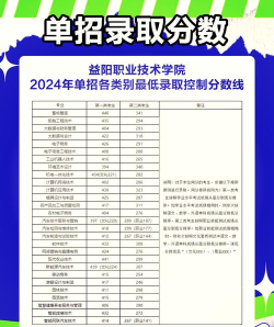 益阳有哪些收费比较便宜的中职学校 益阳有哪些收费比较便宜的中职学校