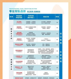 长沙市唯上商务科技学校有哪些特色专业 长沙市唯上商务科技学校有哪些特色专业