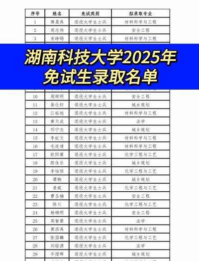 2025艺考生文化课567分能上湖南科技大学吗 2025艺考生文化课567分能上湖南科技大学吗