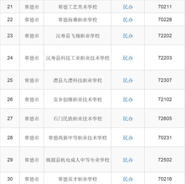 常德市有哪些公办民办职校?在哪里 常德市有哪些公办民办职校?在哪里