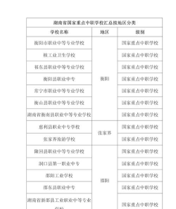 湖南省这三所公办职高学校怎么样 湖南省这三所公办职高学校怎么样