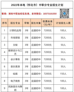怀化市大鑫学校是职校吗 怀化市大鑫学校是职校吗