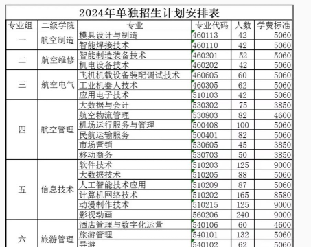 张家界航空工业职业技术学院有什么专业 张家界航空工业职业技术学院有什么专业