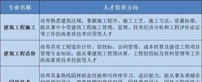 长沙县职业中专学校学什么专业好 长沙县职业中专学校学什么专业好