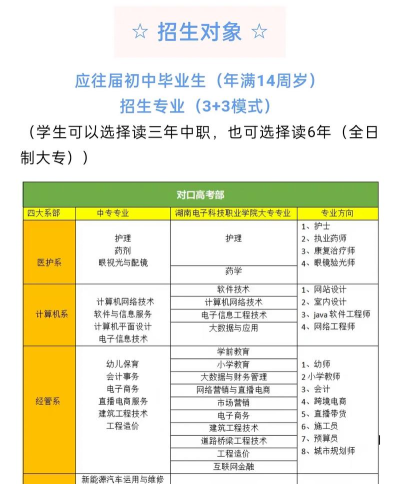 长沙市拔萃中等职业学校有哪些专业 长沙市拔萃中等职业学校有哪些专业