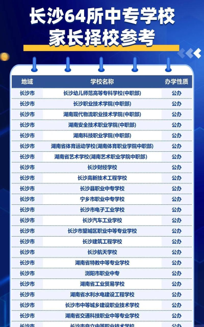 长沙的公办中专有哪几所 长沙的公办中专有哪几所