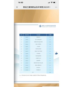 黑龙江建筑职业技术学院中外合作办学学费多少钱 黑龙江建筑职业技术学院中外合作办学学费多少钱