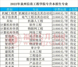 泉州信息工程学院中外合作办学学费多少钱 泉州信息工程学院中外合作办学学费多少钱