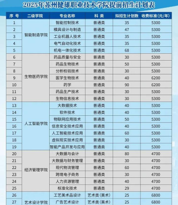 苏州健雄职业技术学院单招怎么样 苏州健雄职业技术学院单招怎么样