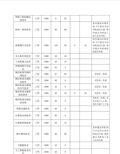 安徽交通职业技术学院单招怎么样 安徽交通职业技术学院单招怎么样