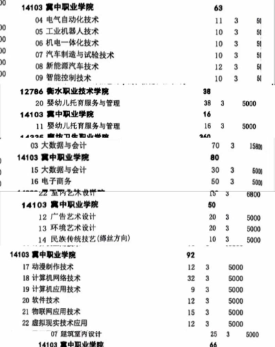 冀中职业学院单招怎么样 冀中职业学院单招怎么样