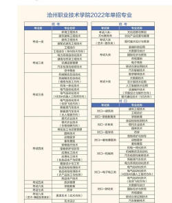 沧州职业技术学院单招怎么样 沧州职业技术学院单招怎么样