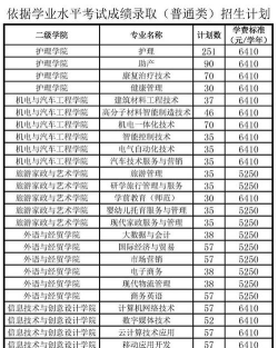 清远职业技术学院单招怎么样 清远职业技术学院单招怎么样