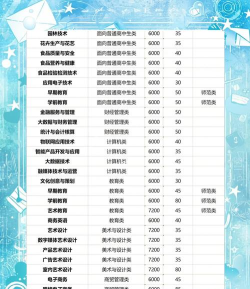 漳州城市职业学院单招怎么样 漳州城市职业学院单招怎么样