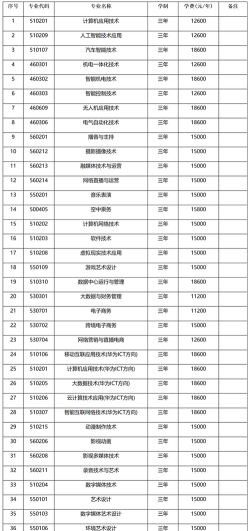 江西泰豪动漫职业学院单招怎么样 江西泰豪动漫职业学院单招怎么样