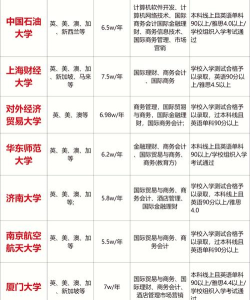 国际学校算本科吗 国际学校算本科吗