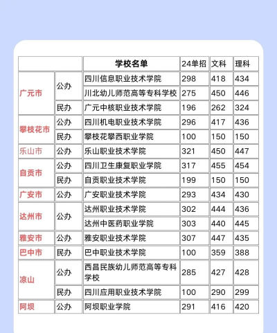 单招能考上几人 单招能考上几人