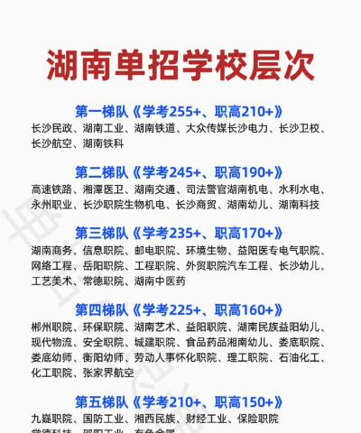 湖南省单招学校包含哪些? 湖南省单招学校包含哪些?