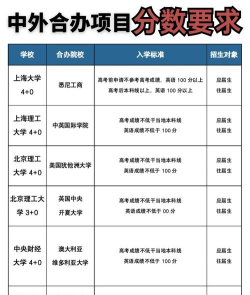 河北中外合作办学多少分能上 河北中外合作办学多少分能上