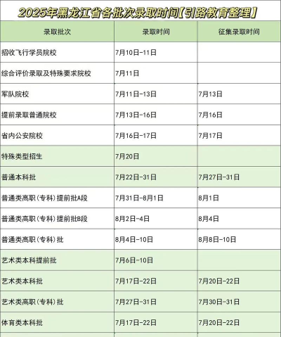 2025黑龙江高考本科能填几个志愿 2025黑龙江高考本科能填几个志愿