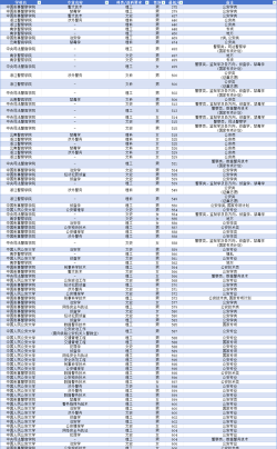 2025年陕西省985大学名单及录取分数线 2025年陕西省985大学名单及录取分数线