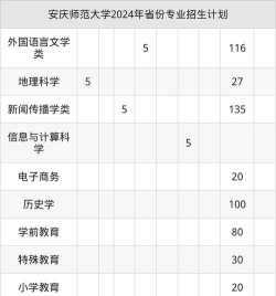 2025安庆师范大学中外合作办学专业有哪些 2025安庆师范大学中外合作办学专业有哪些