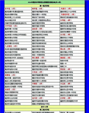 2025重庆靠谱的高考复读学校有哪些 2025重庆靠谱的高考复读学校有哪些