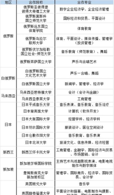 2025大连大学中外合作办学报名时间及录取条件 2025大连大学中外合作办学报名时间及录取条件