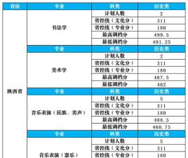 2025音乐生文化课512分能上乐山师范学院吗 2025音乐生文化课512分能上乐山师范学院吗