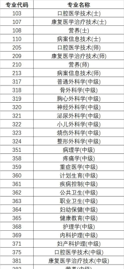 武汉江夏卫生学校2025年有哪些专业 武汉江夏卫生学校2025年有哪些专业