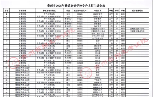 贵州旅游学校2025年学费多少 贵州旅游学校2025年学费多少