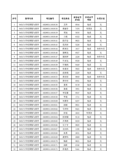 2025音乐生文化课528分能上东北师范大学吗 2025音乐生文化课528分能上东北师范大学吗