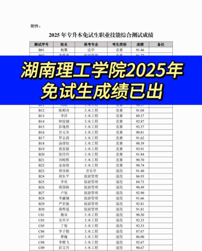 2025舞蹈生文化课500分能上湖南理工学院吗 2025舞蹈生文化课500分能上湖南理工学院吗