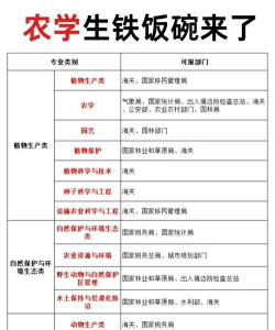 楚雄农业学校2025年有哪些专业 楚雄农业学校2025年有哪些专业