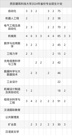 2025音乐生文化课513分能上西安建筑科技大学吗 2025音乐生文化课513分能上西安建筑科技大学吗