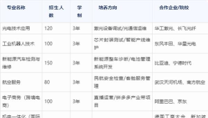 武汉南华光电职业技术学校2025年有哪些专业 武汉南华光电职业技术学校2025年有哪些专业