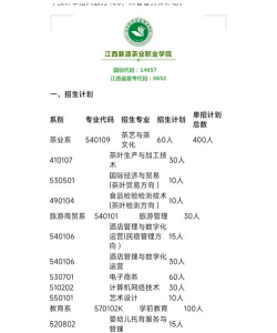 江西婺源茶叶学校2025年有哪些专业 江西婺源茶叶学校2025年有哪些专业