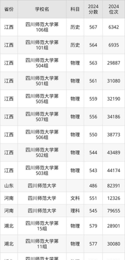 2025艺考生文化课579分能上四川师范大学吗 2025艺考生文化课579分能上四川师范大学吗