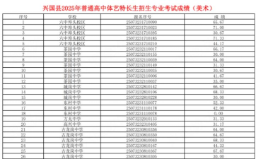 兴国中等专业学校2025年有哪些专业 兴国中等专业学校2025年有哪些专业