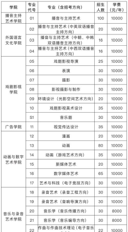 2025美术生文化课357分能上武汉传媒学院吗 2025美术生文化课357分能上武汉传媒学院吗