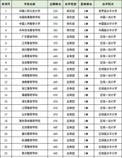 公安三星中等职业学校2025年有哪些专业 公安三星中等职业学校2025年有哪些专业