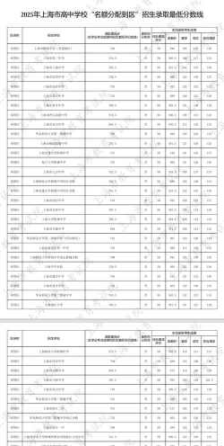 芜湖商贸工业学校2025年学费多少 芜湖商贸工业学校2025年学费多少