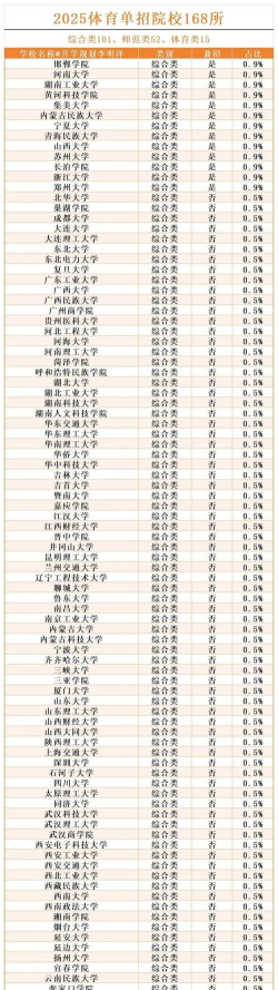 三门峡体育运动学校2025年有哪些专业 三门峡体育运动学校2025年有哪些专业
