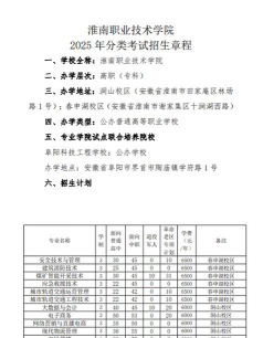 淮南市劳动高级职业技术学校2025年有哪些专业 淮南市劳动高级职业技术学校2025年有哪些专业
