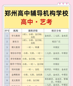 郑州全日制的高中补课机构哪个好 郑州全日制的高中补课机构哪个好