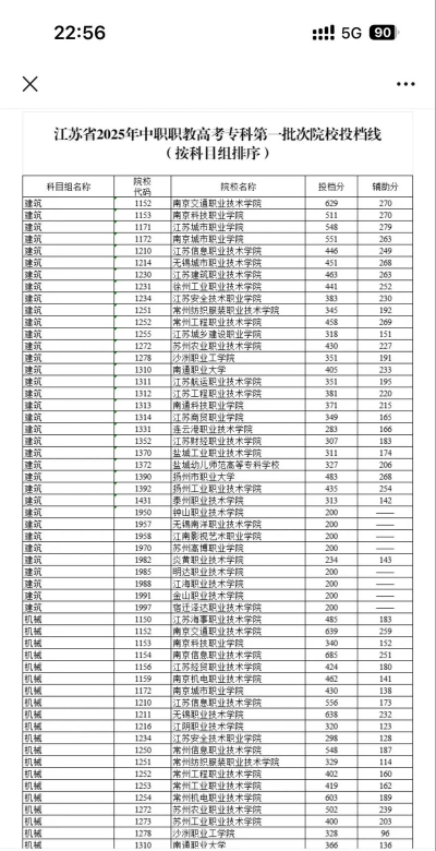 江苏省吴中中等专业学校2025年有哪些专业 江苏省吴中中等专业学校2025年有哪些专业