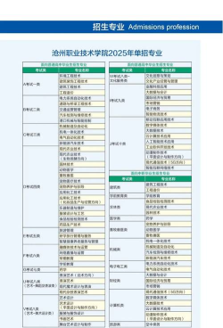 沧州跃华职业技术学校2025年有哪些专业 沧州跃华职业技术学校2025年有哪些专业